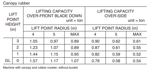 Kubota kx057 lifting capacity
