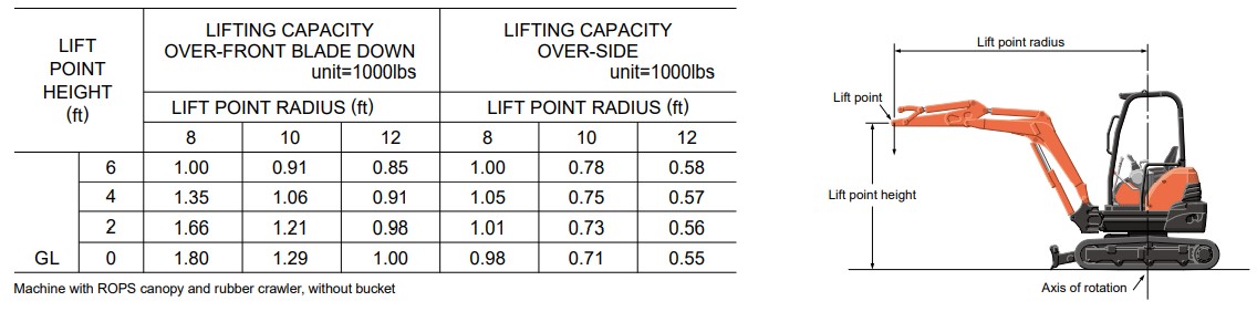 kubota-u25-specs-weight-oil-and-lifting-capacity-e-machinery
